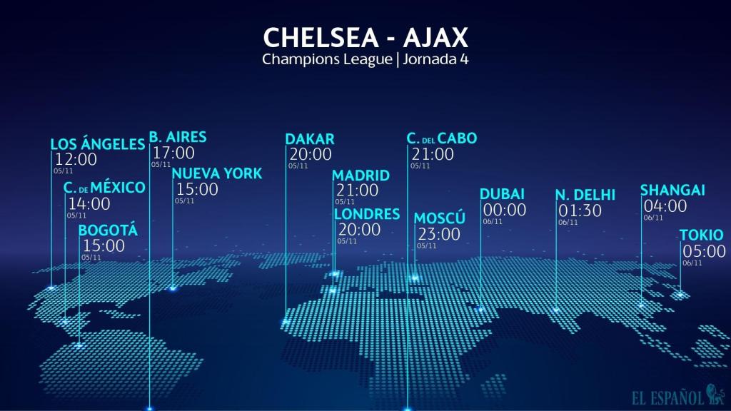 Horario Chelsea - Ajax