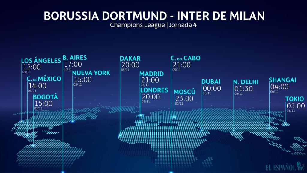 Horario Borussia Dortmund - Inter de Milán