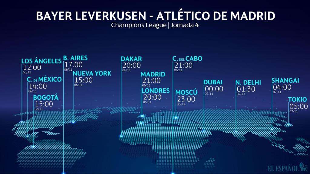 Horario Bayer Leverkusen - Atlético de Madrid