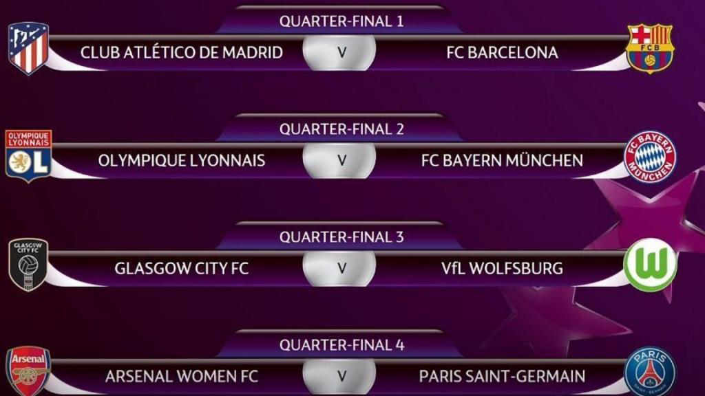 El cuadro de los cuartos de final de la Champions League femenina
