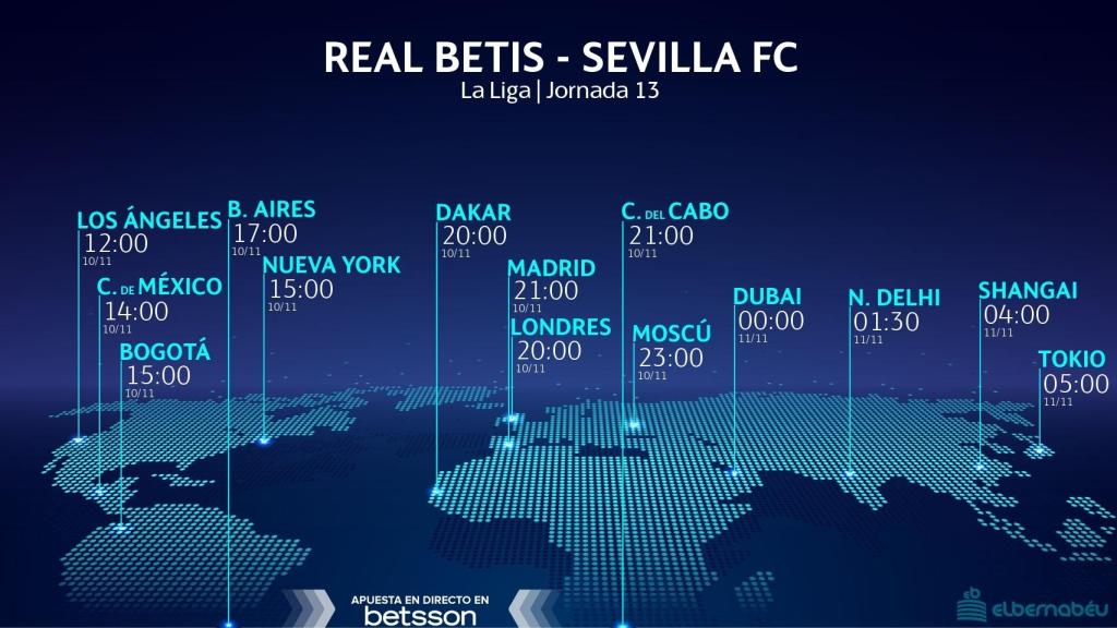 Horario Betis - Sevilla