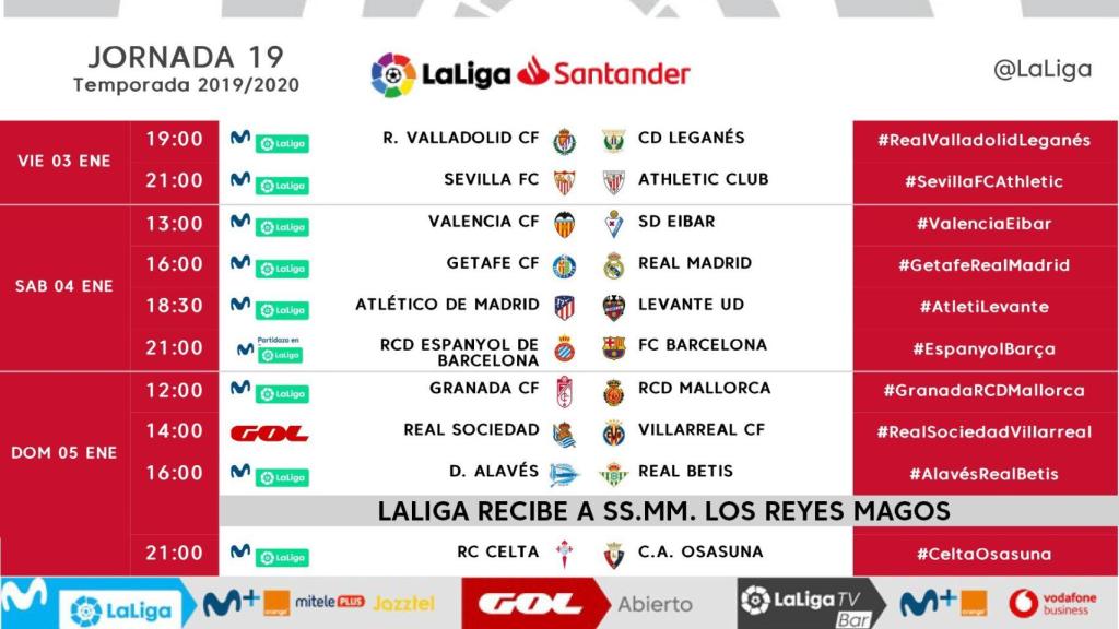 Horario de la jornada 19 de LaLiga