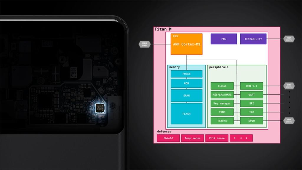 Google libera la tecnología de sus chips de seguridad: así es OpenTitan