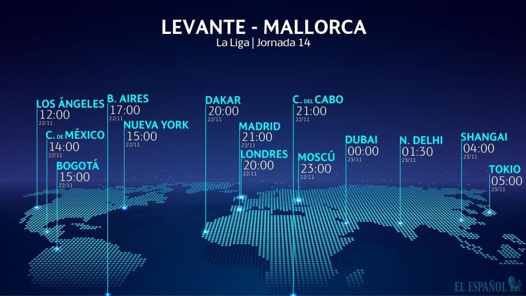 Horario Levante - Mallorca