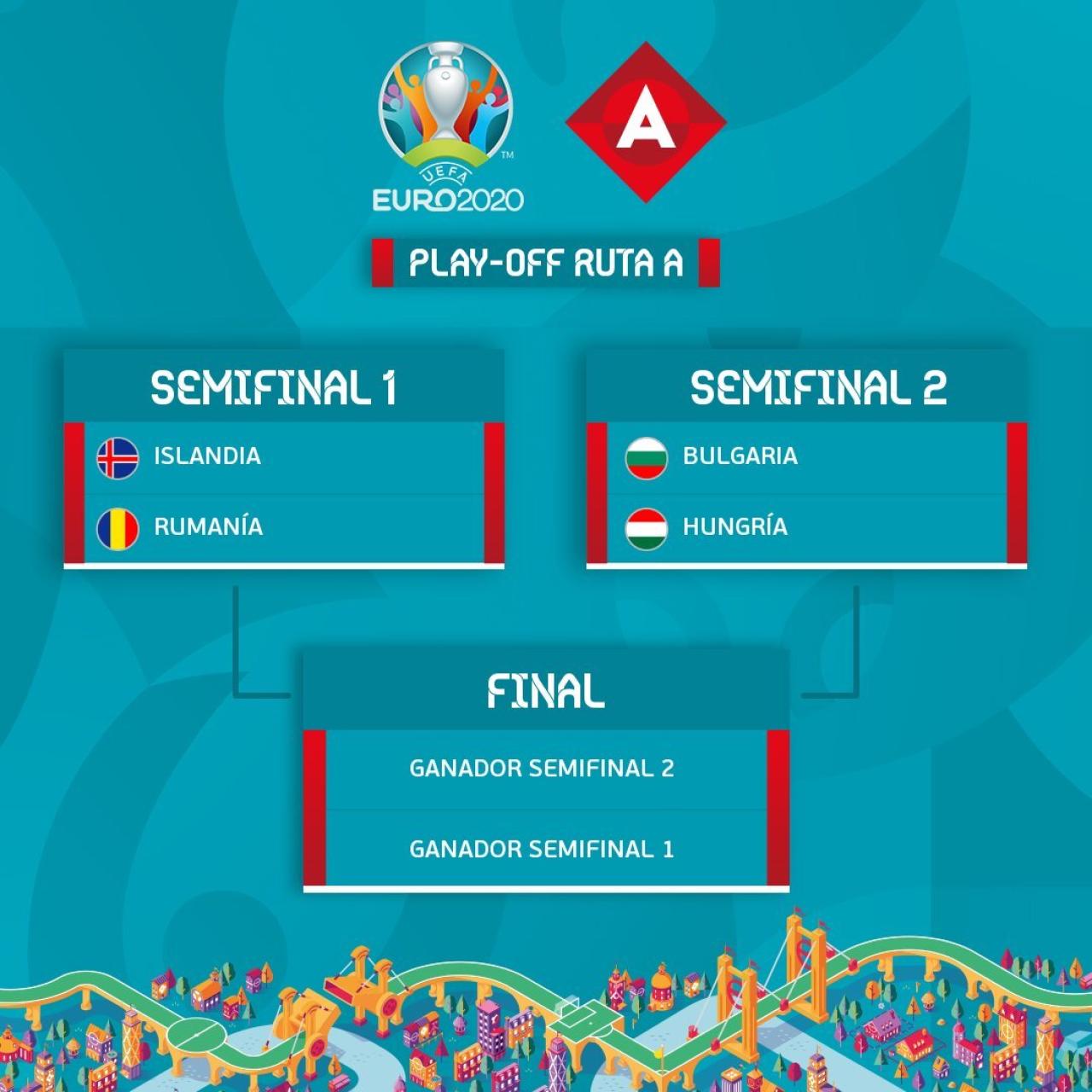 Liga A de los 'playoffs' de la Euro 2020