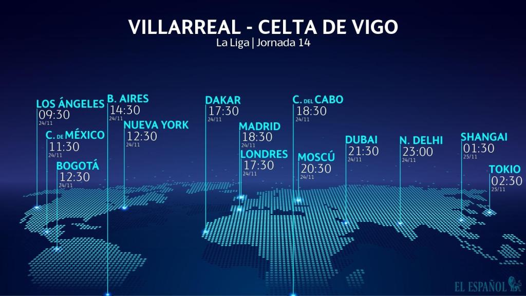Horario Villarreal - Celta de Vigo