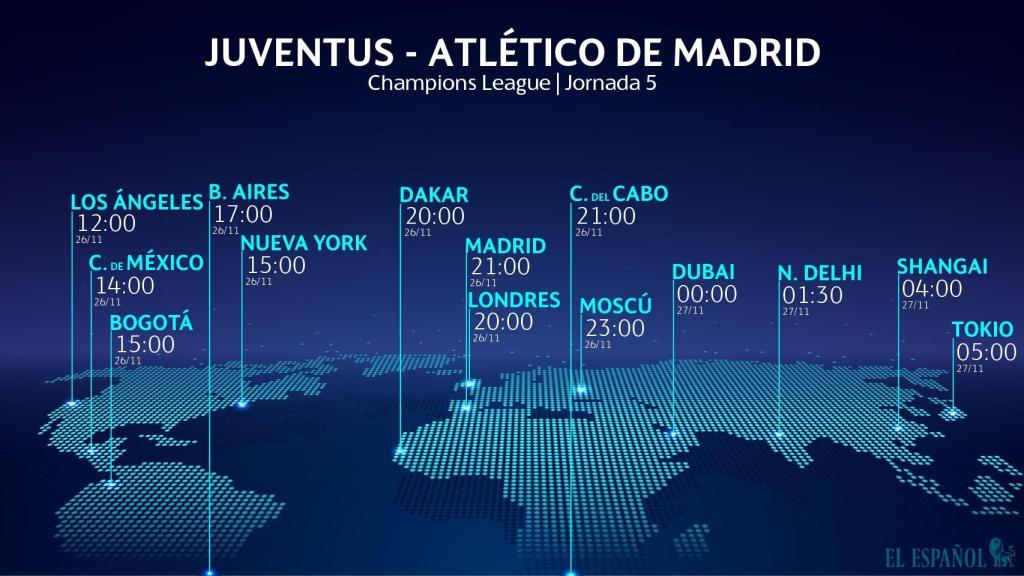 Horario Juventus - Atlético de Madrid