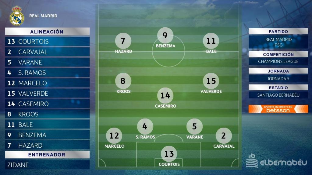 Once titular del Real Madrid ante el PSG