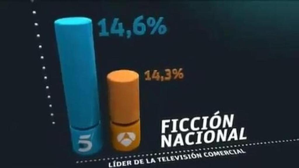 Gráfico manipulado de Telecinco.