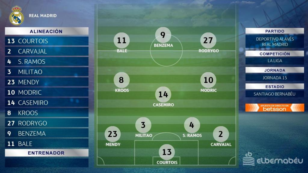 Alineación del Real Madrid contra el Alavés