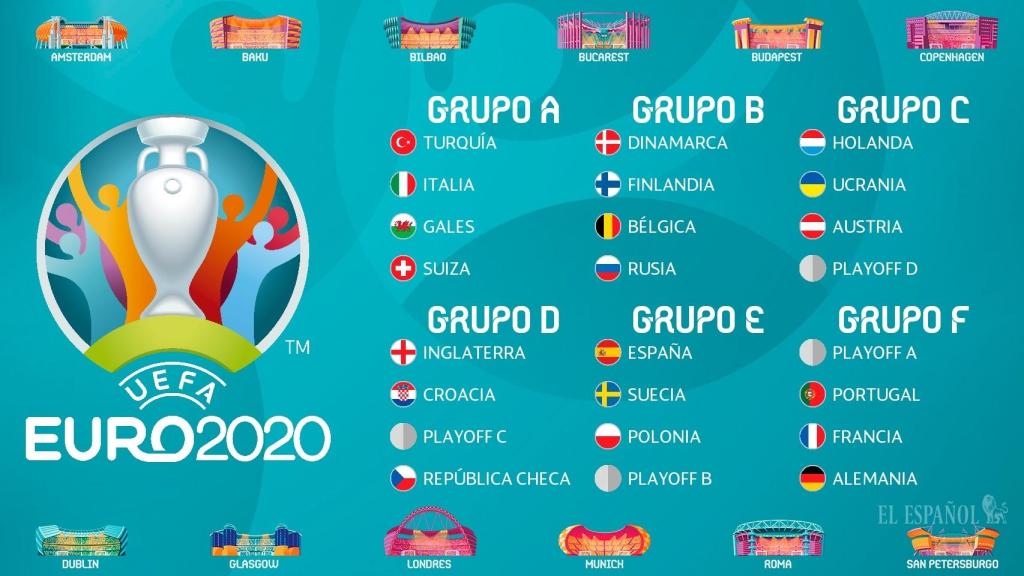 Sorteo Eurocopa 2020.