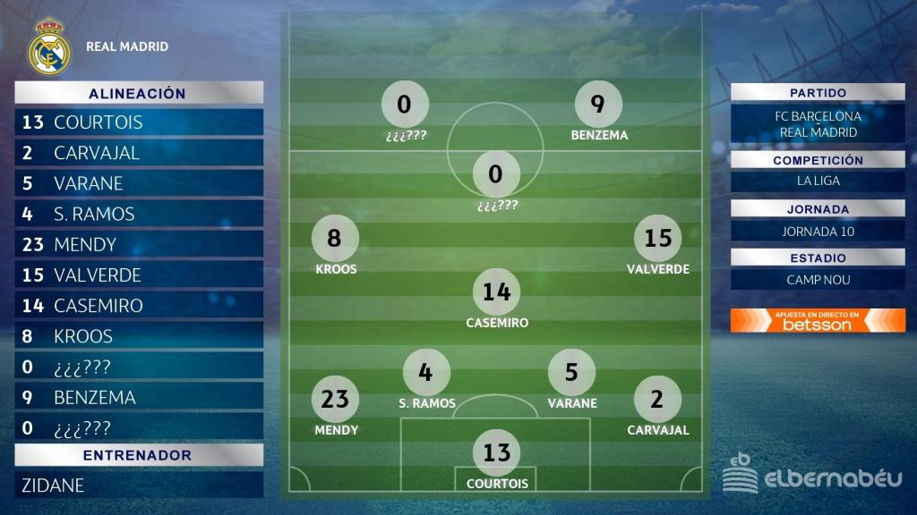 Dos dudas en el once titular del Real Madrid para El Clásico