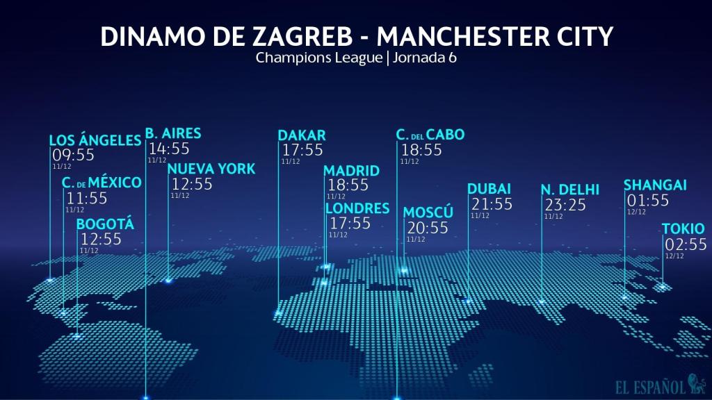 Horario internacional del Dinamo de Zagreb - Manchester City