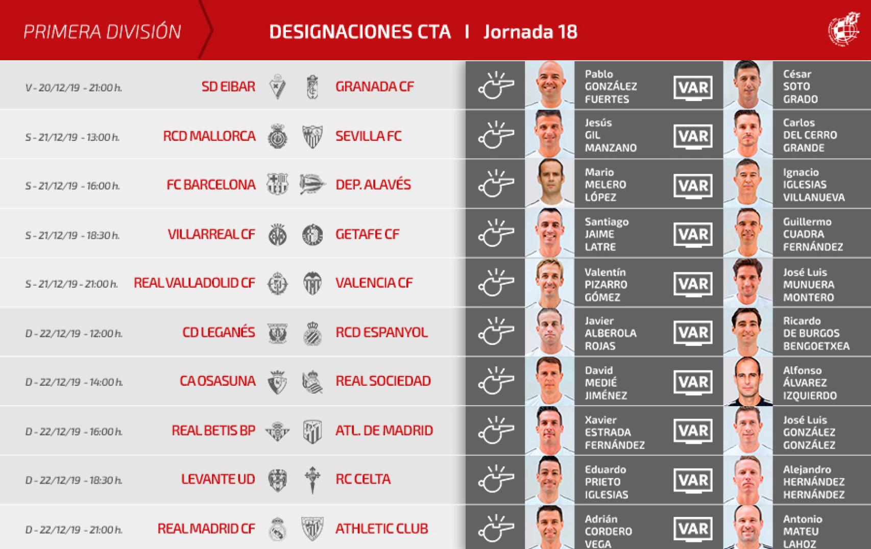 Las designaciones arbitrales para la jornada 18 de La Liga