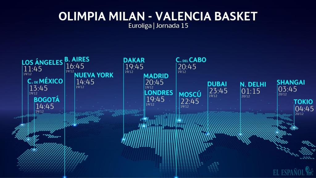 Horario internacional del Olimpia Milano - Valencia Basket
