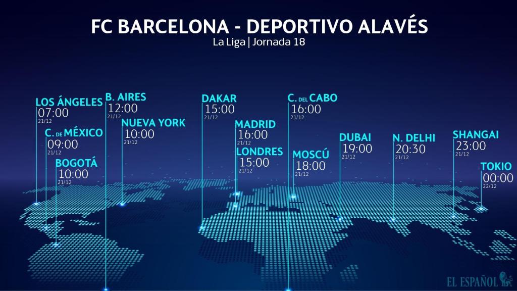 Horario Barcelona - Alavés