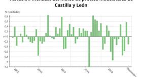 Castilla y León