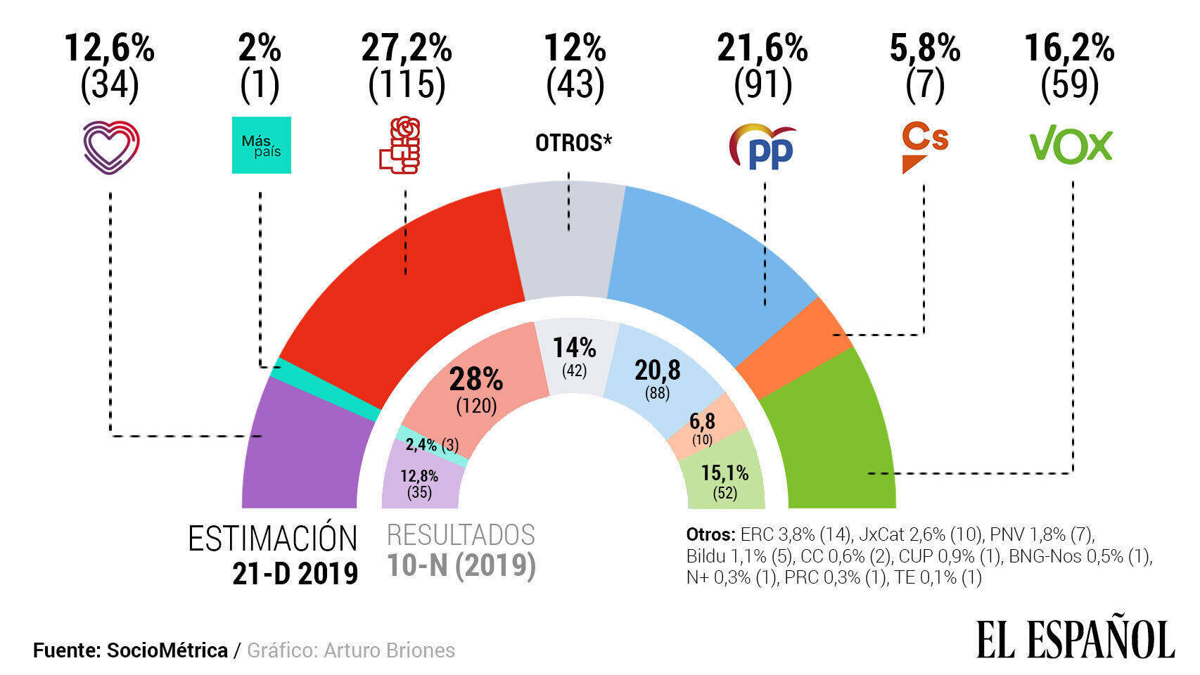 Digital Castilla