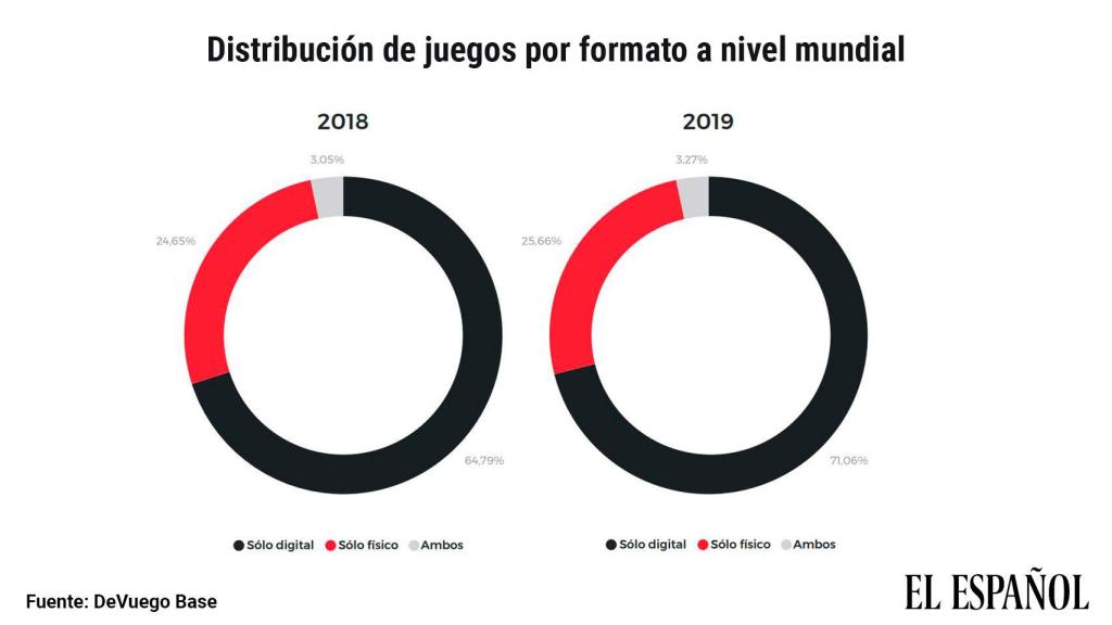 Distribución del gasto en juguetes a nivel global.