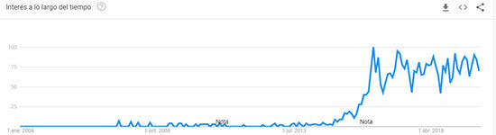 Google Trends