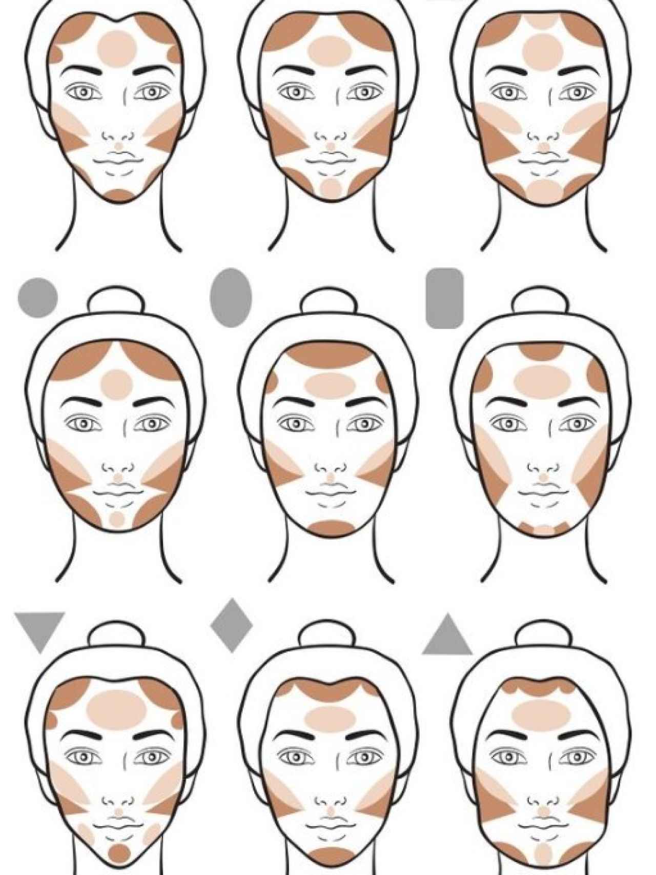 Diferentes métodos de uso del 'contouring' dependiendo de la forma de la cara.