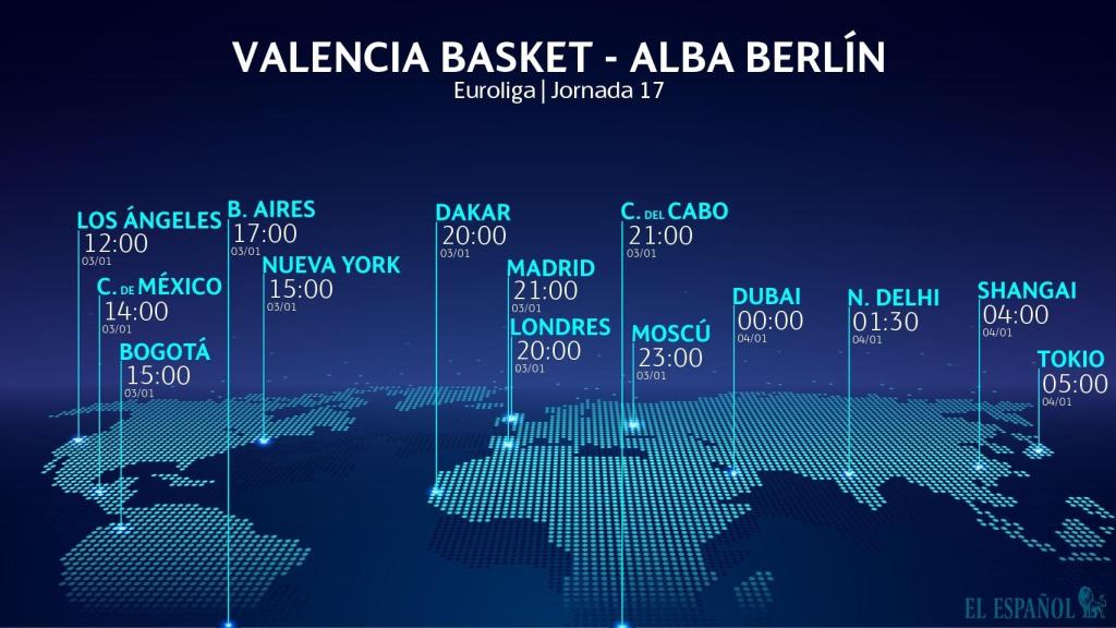Horario internacional del Valencia Basket - Alba Berlín