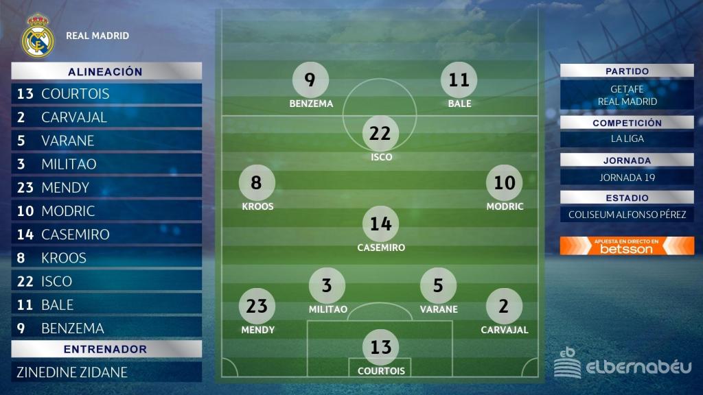 La alineación de Zinedine Zidane para el partido frente al Getafe