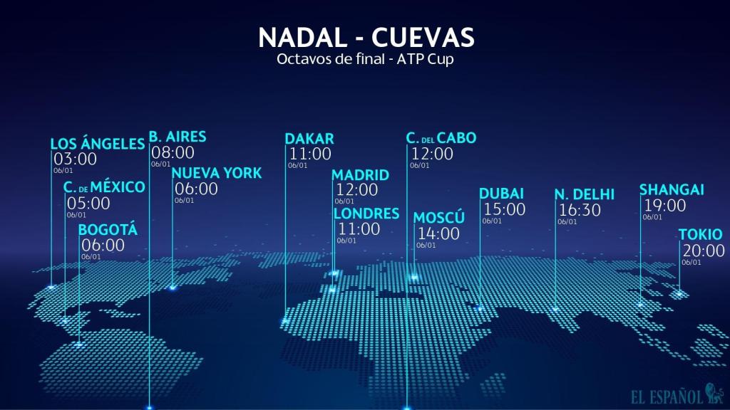 Horario internacional y dónde ver el Nadal - Cuevas de la ATP Cup