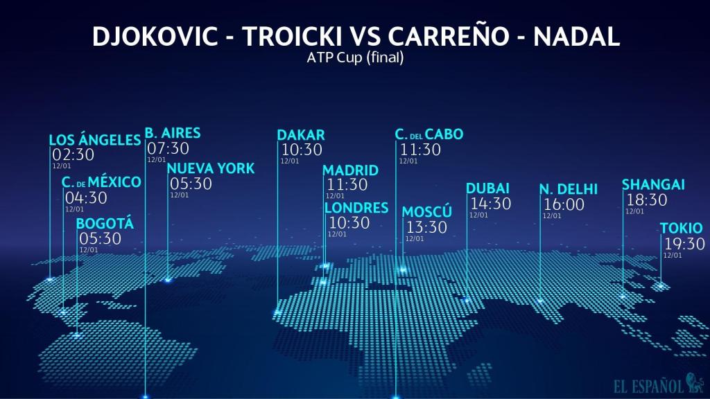 Horario Djokovic - Troicki vs Carreño - Nadal