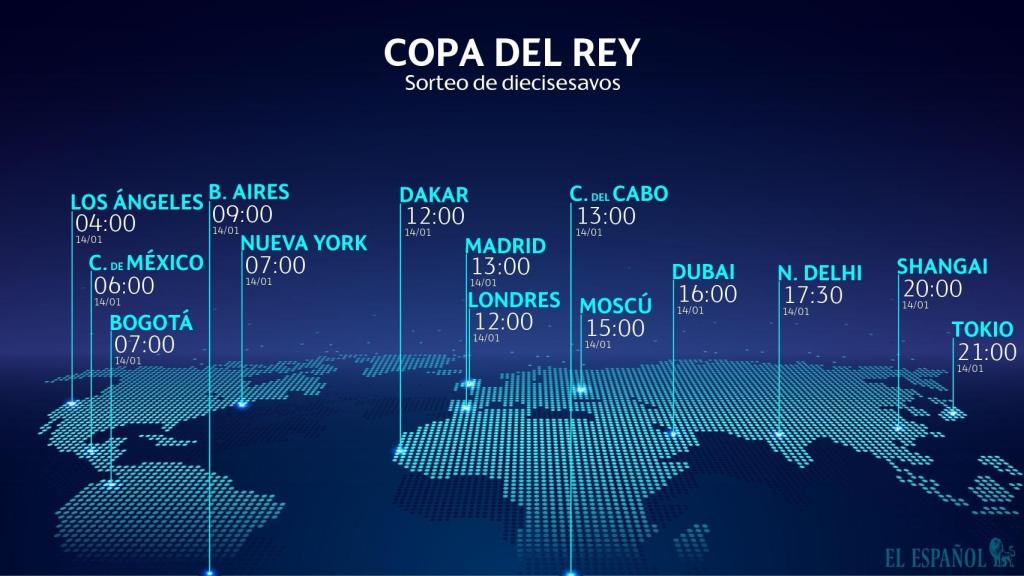 Horario de dieciseisavos de Copa del Rey