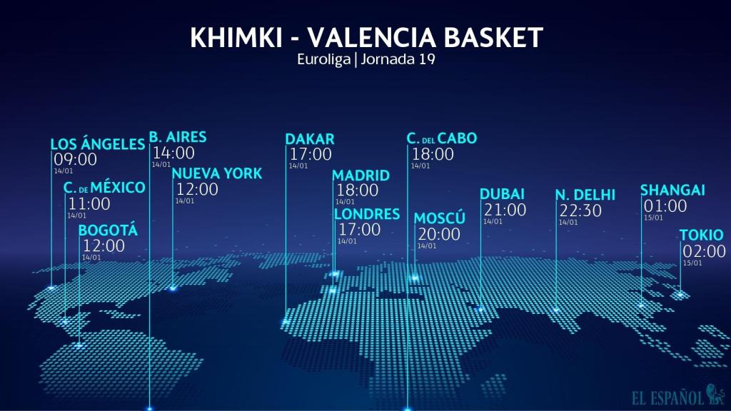 Horario Khimki - Valencia