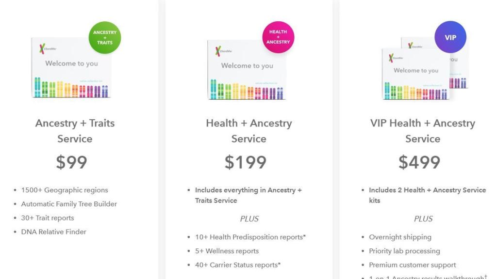 Precios de los paquetes que ofrece 23andme.