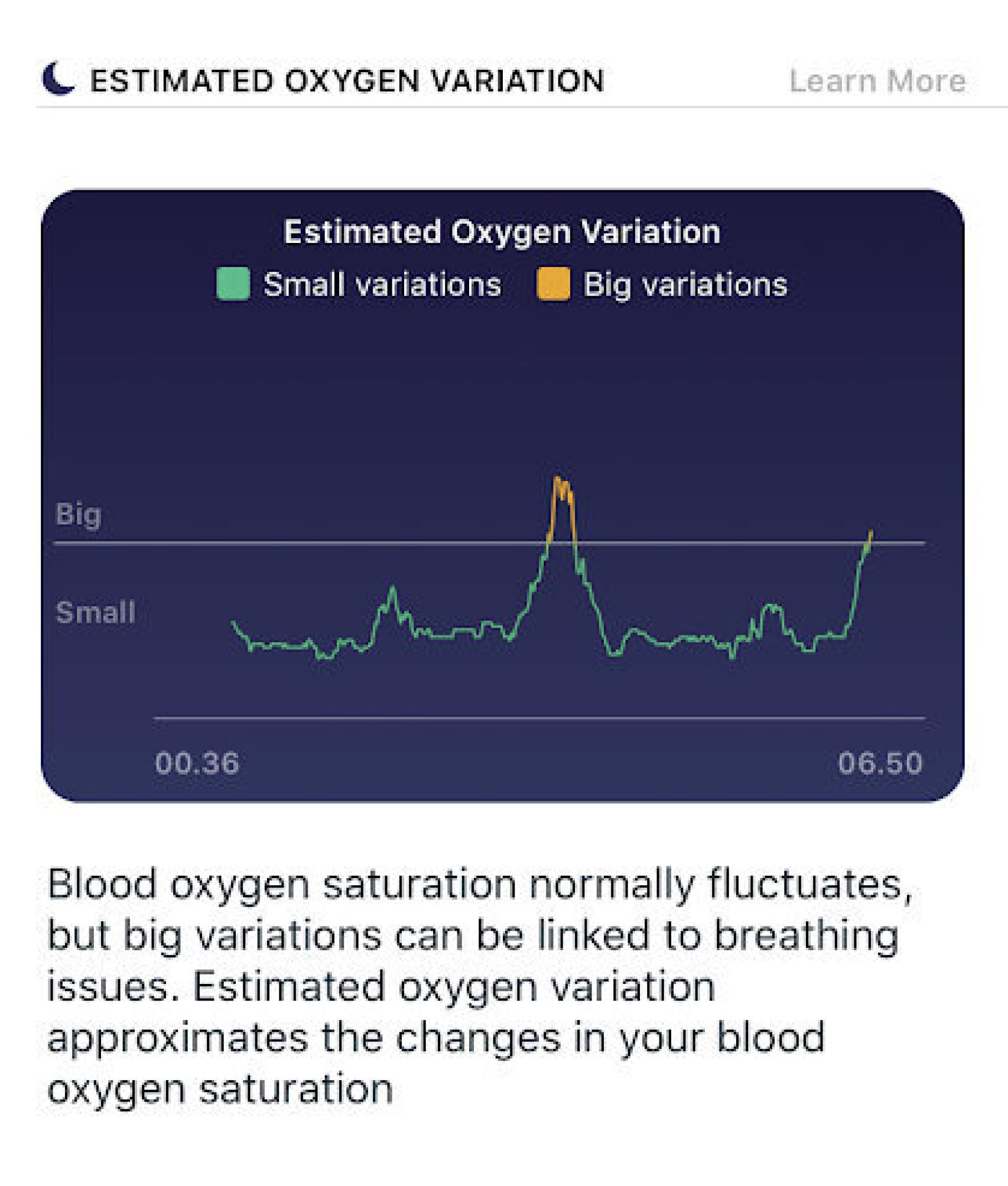 Variaciones de oxígeno en sangre en la app de Fitbit