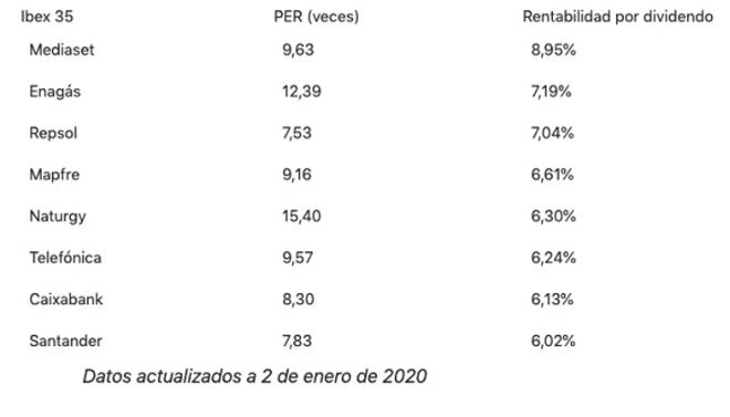 Invertia14