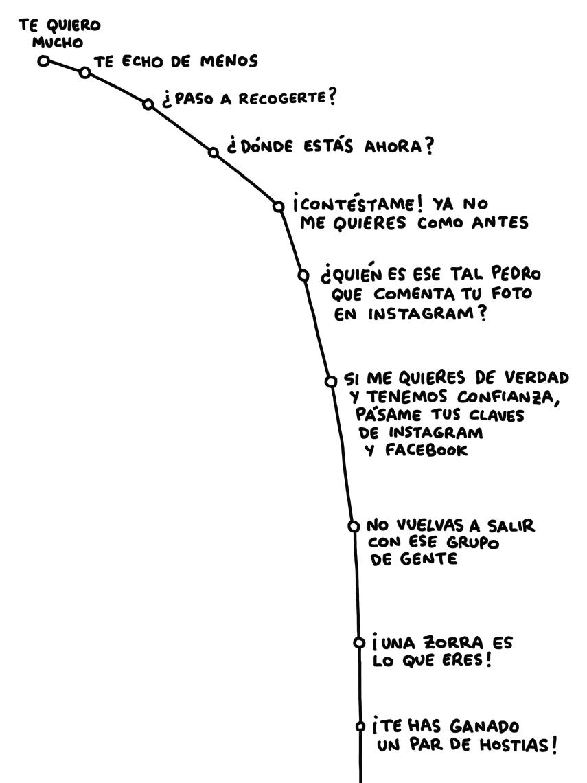 Una de las viñetas de Homo Machus, de Javirroyo.