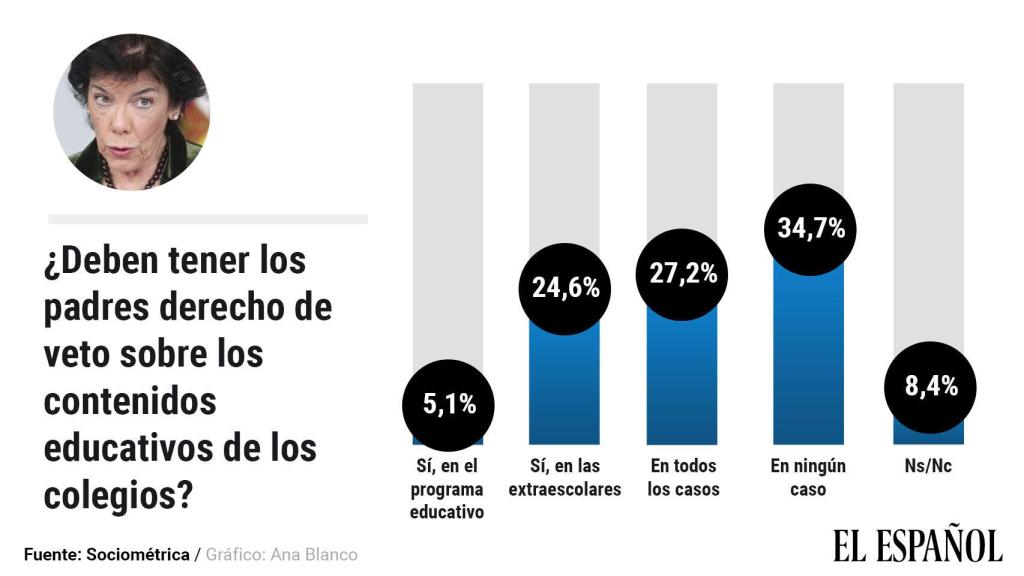 Existen distintos tipos de pines parentales.