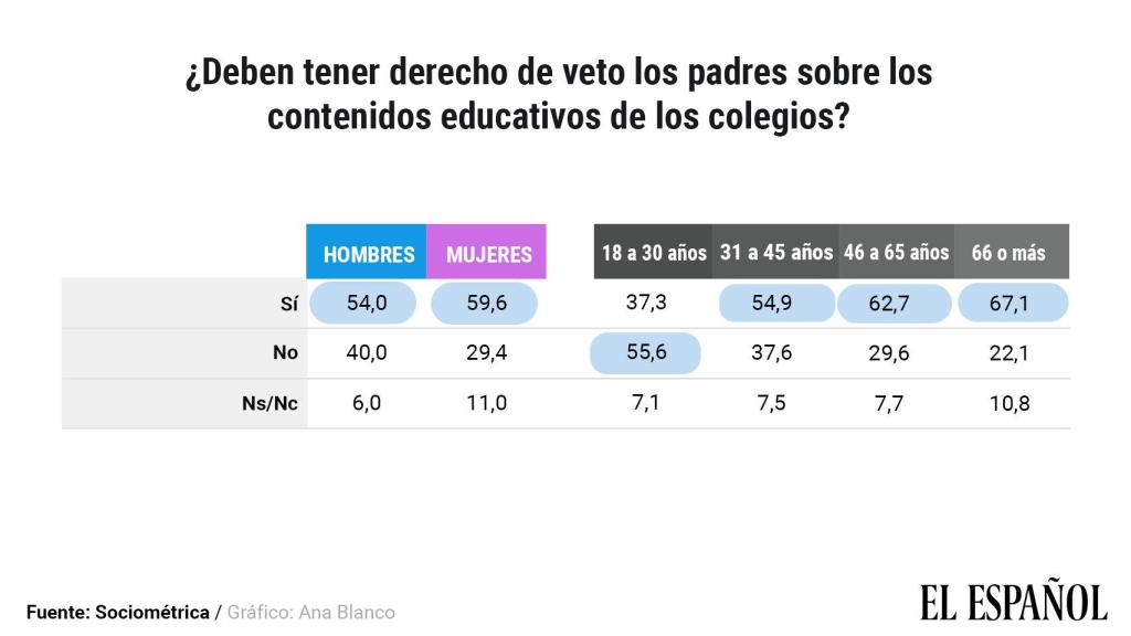 Datos disgregados por sexo y edad.