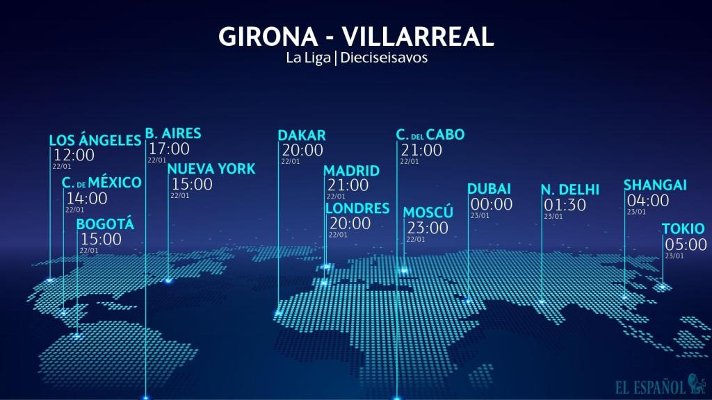 Horario Girona -Villarreal