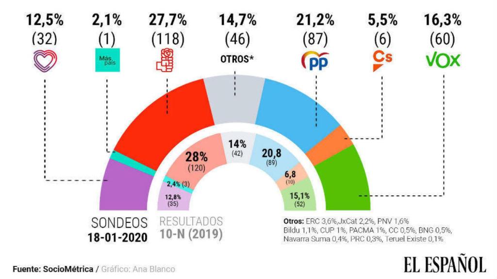 Digital Castilla