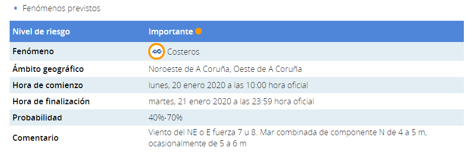 La predicción de alertas costeras de la Aemet para el día de hoy.