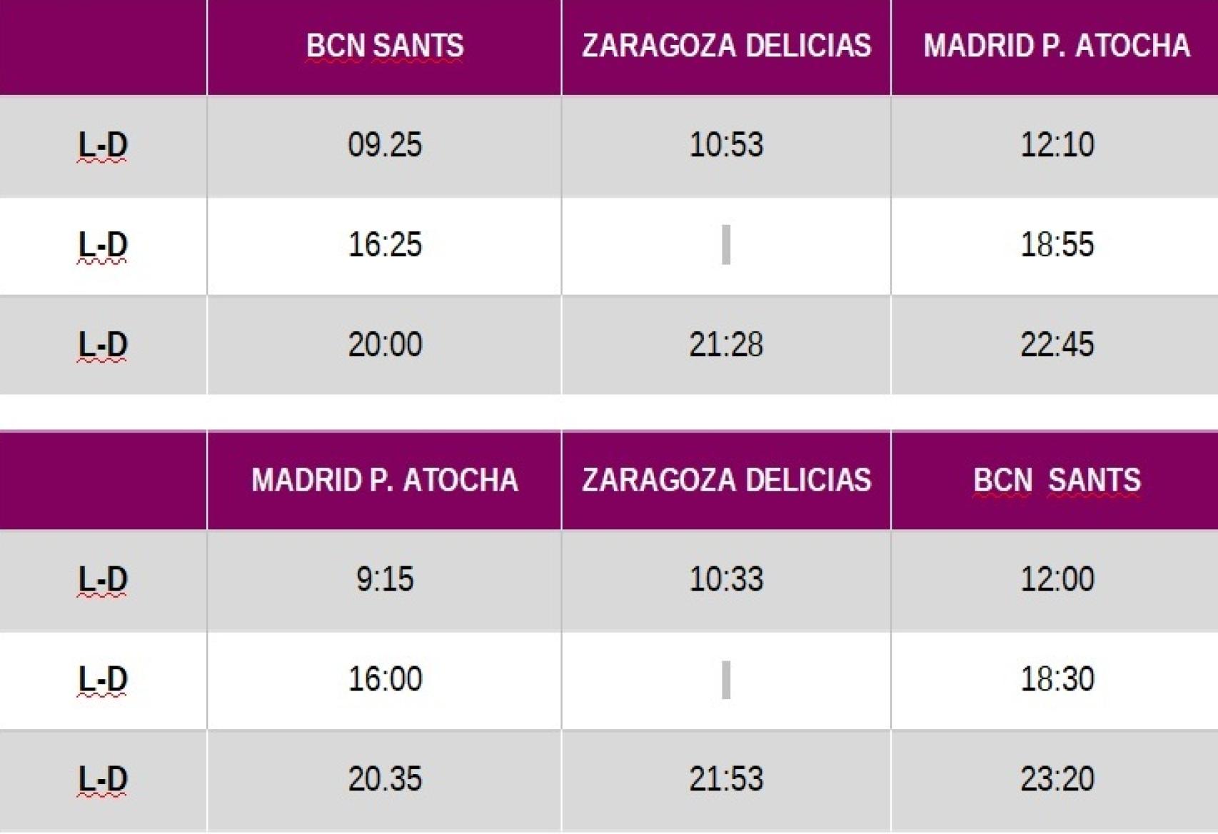 HORARIOS DE AVLO