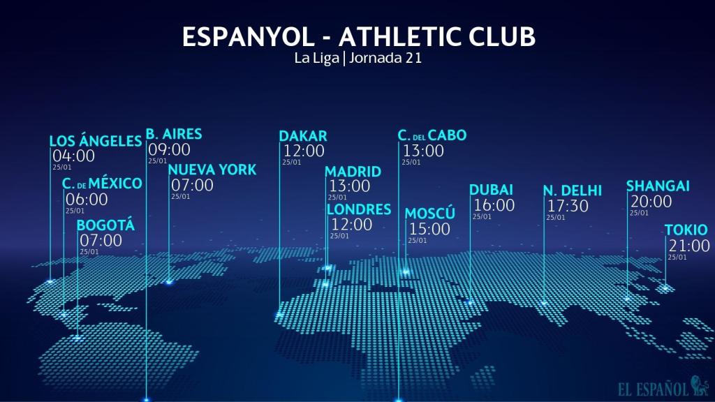 Horario internacional del Espanyol - Athletic