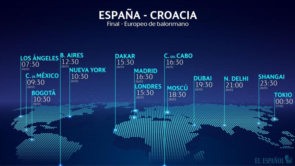 Horario España - Croacia