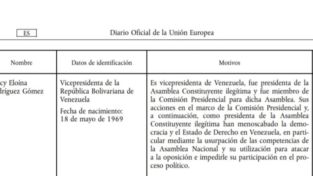 Documento del Consejo Europeo que sanciona a Delcy Rodríguez, vicepresidenta del régimen de Nicolás Maduro en Venezuela.