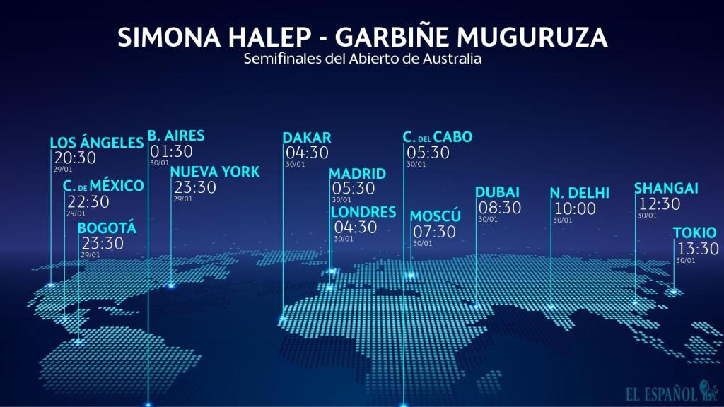 Horario Halep - Muguruza