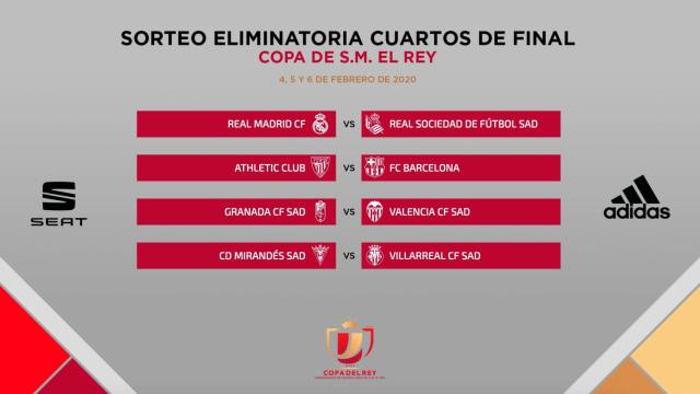 Los cruces de cuartos de final de la Copa del Rey