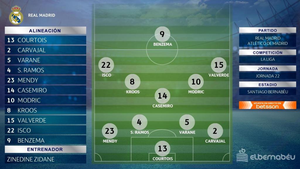 El once del Real Madrid ante el Atlético de Madrid