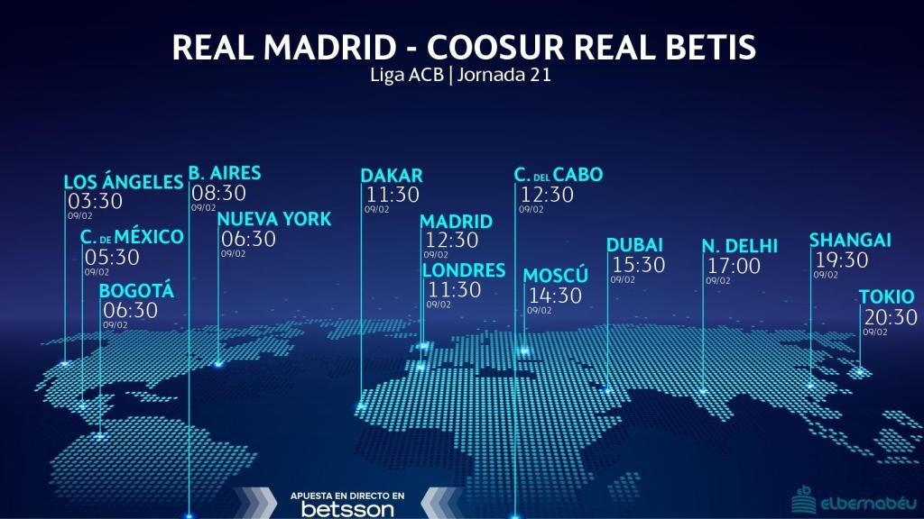 Horario Real Madrid - Coosur Betis