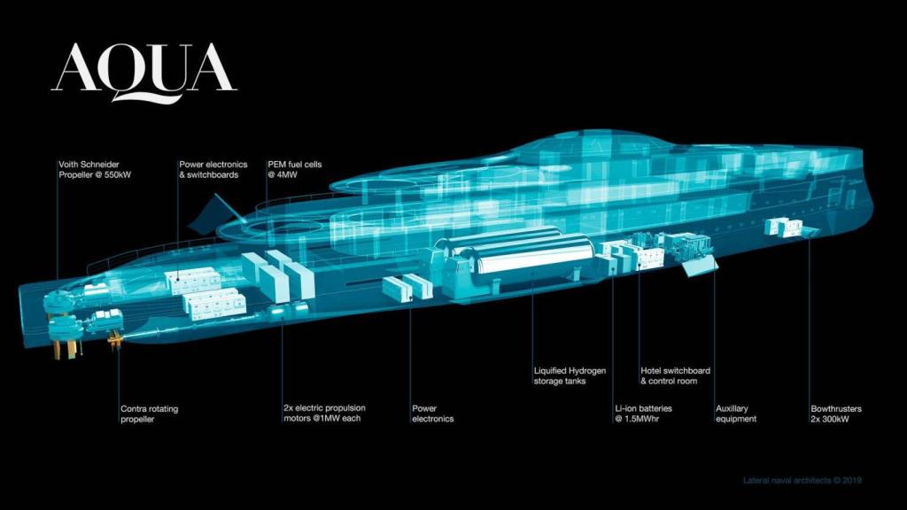 Tecnología del Sinot Aqua