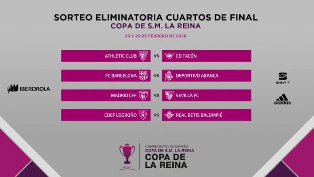 El cuadro de los cuartos de final de la Copa de la Reina